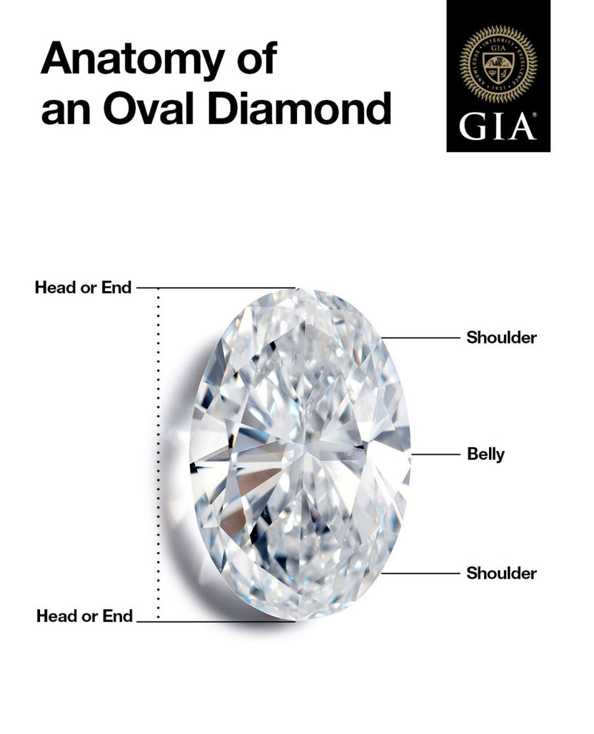 Diamond Education – Harper & Stones