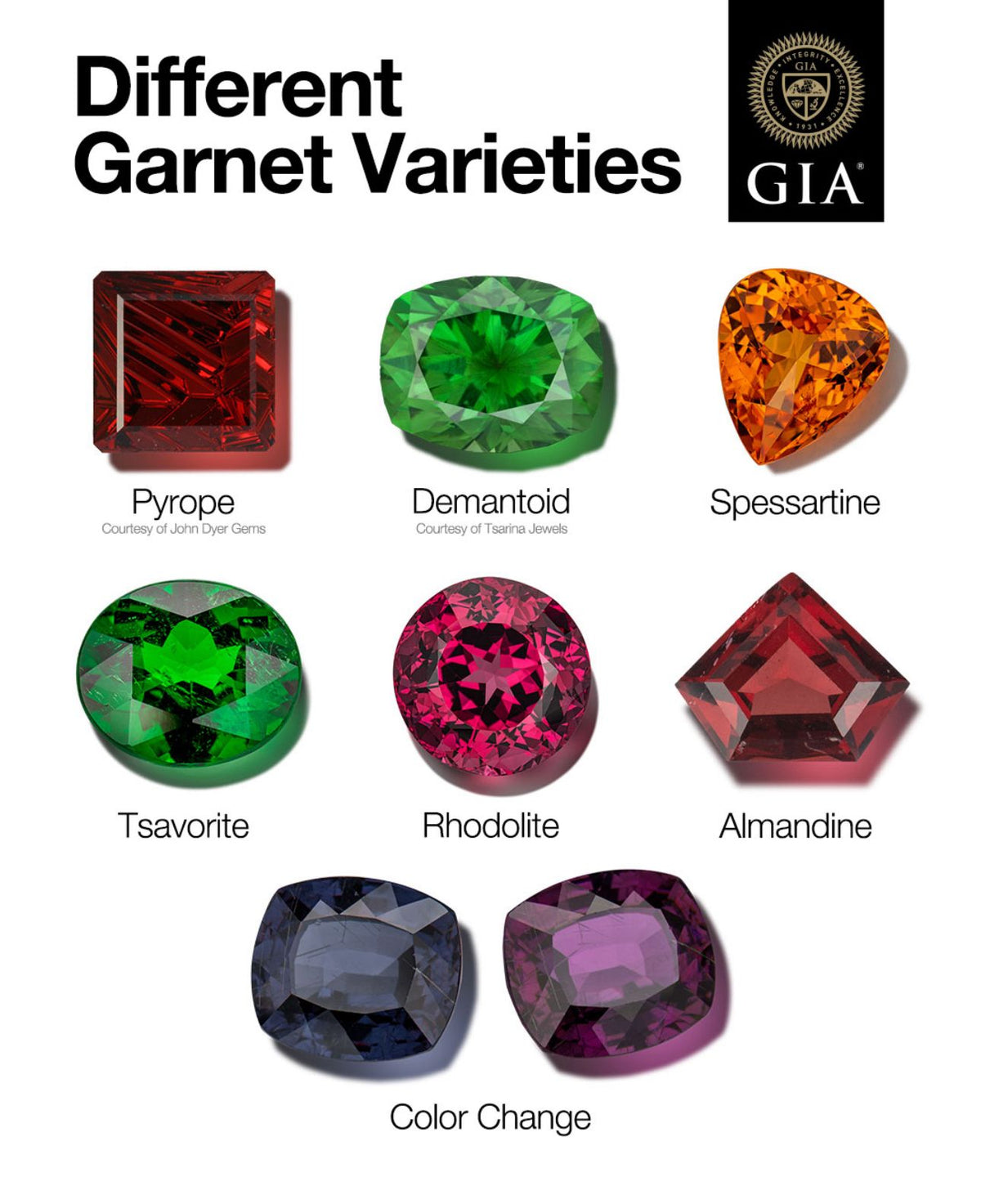 Gemology insights
